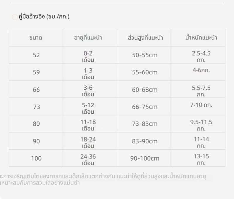 Siriaura I ชุดหมีลายช้างน้อย